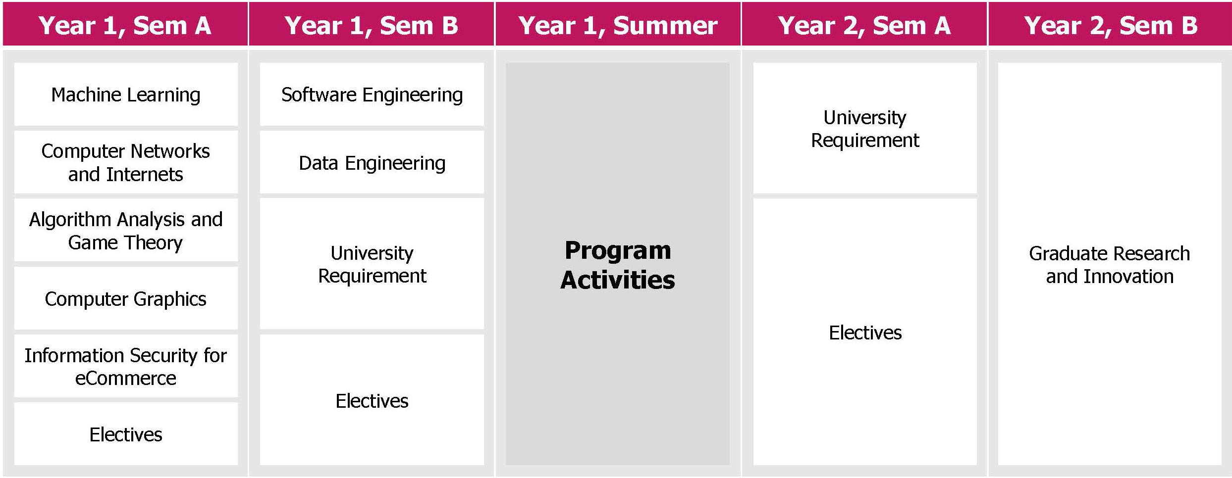 Study Plan2