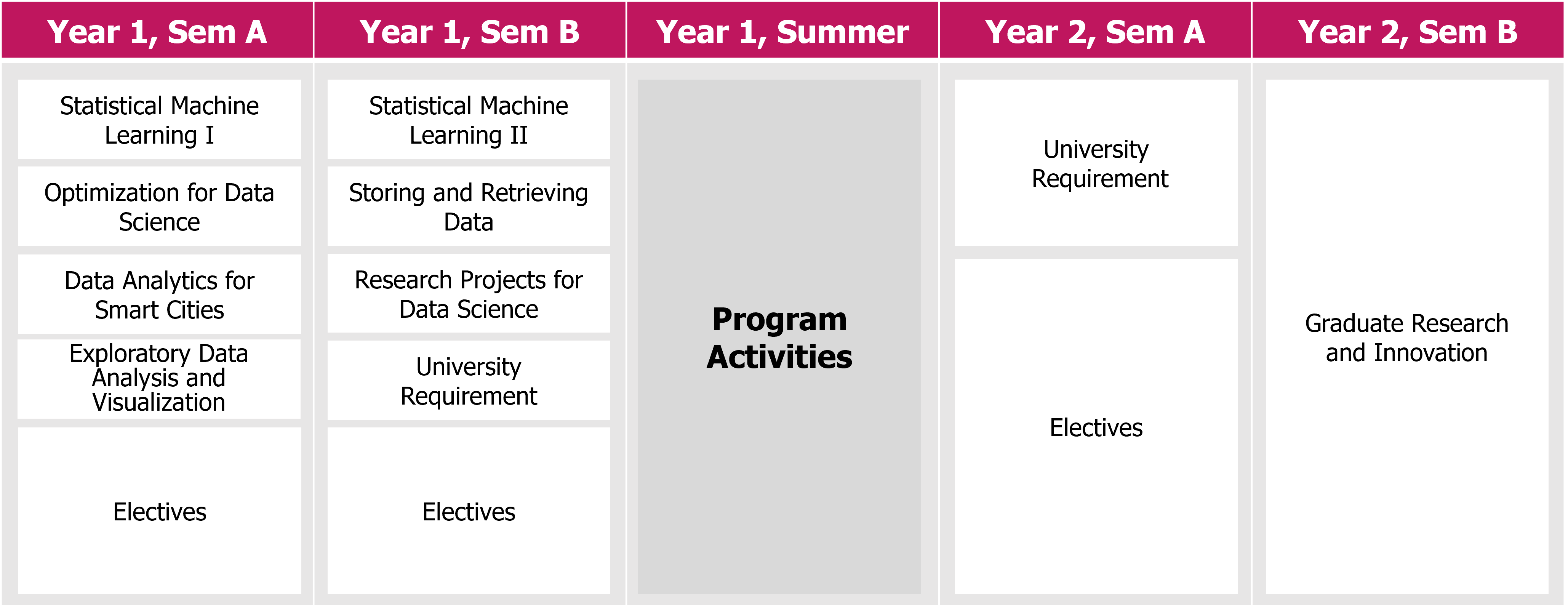 Study Plan3