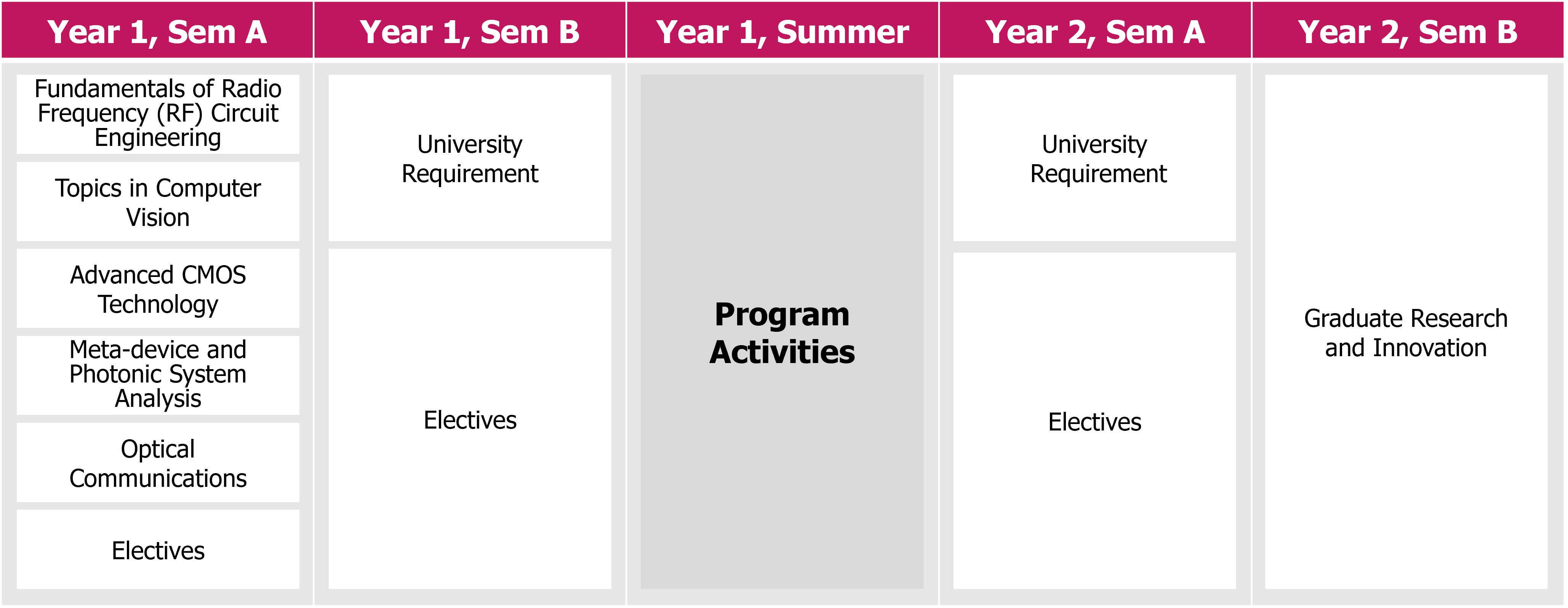 Study Plan4