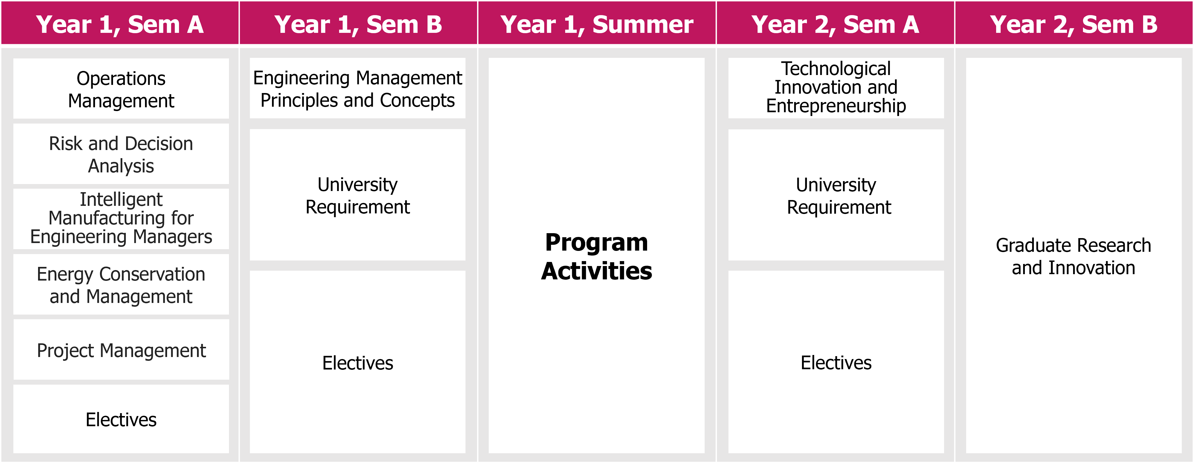 Study Plan5