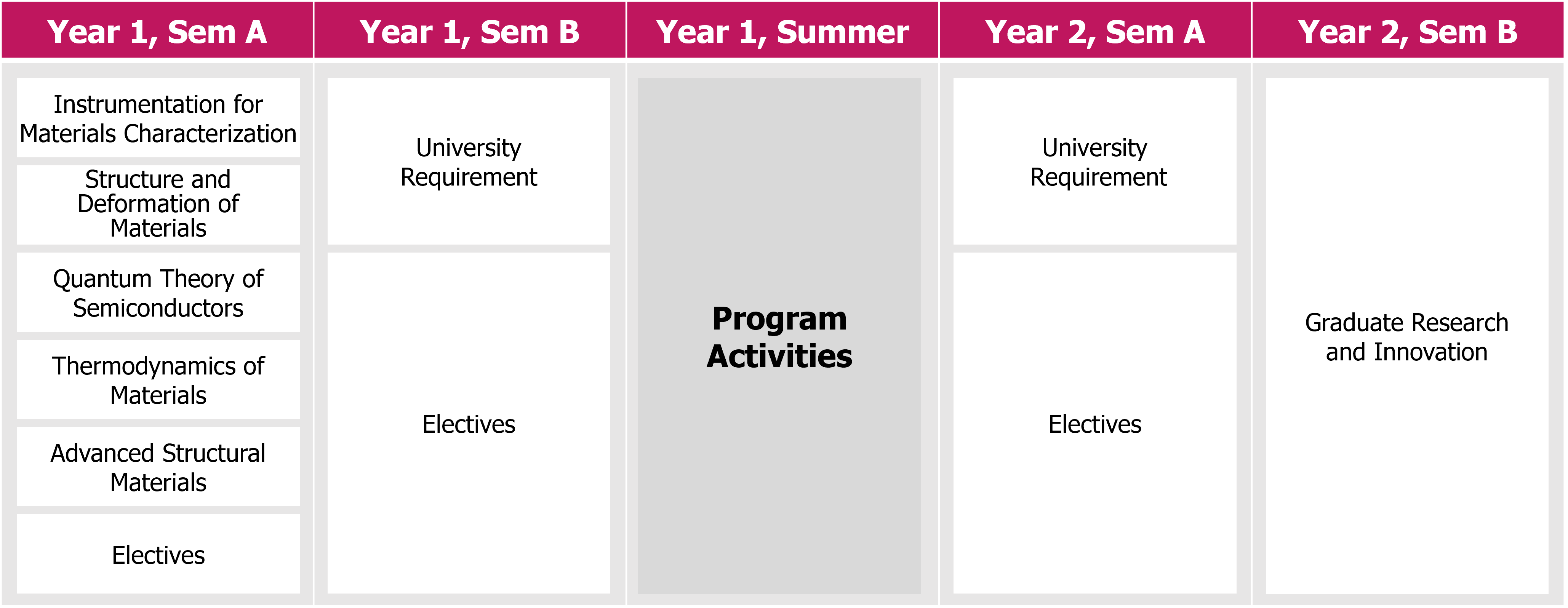 Study Plan6