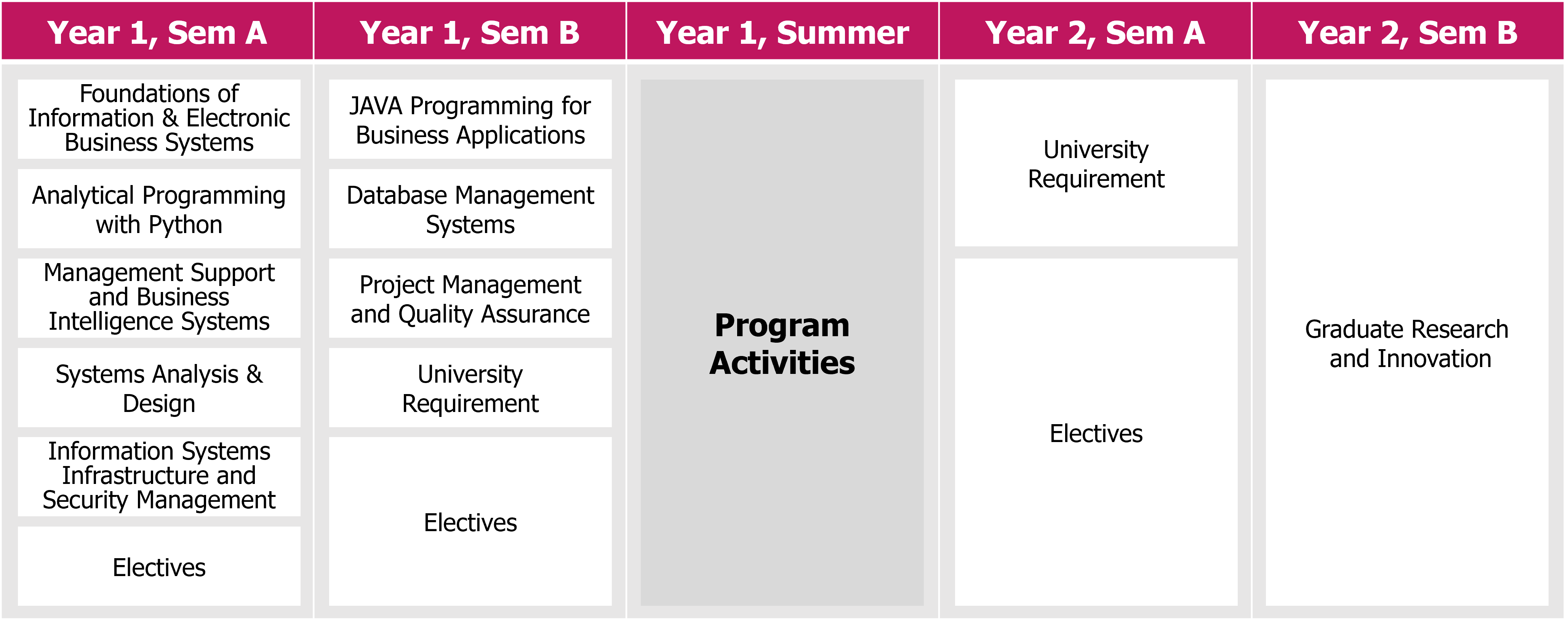 Study Plan