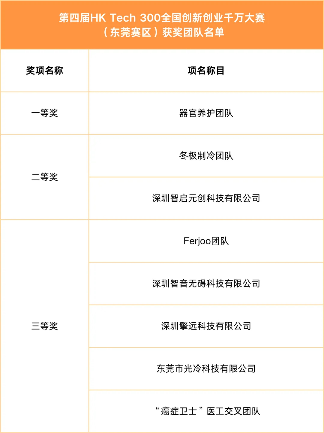 第四届HK Tech 300大赛13.jpg